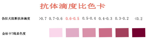 伪狂犬阻断抗体滴度.jpg 伪狂犬阻断抗体滴度.jpg